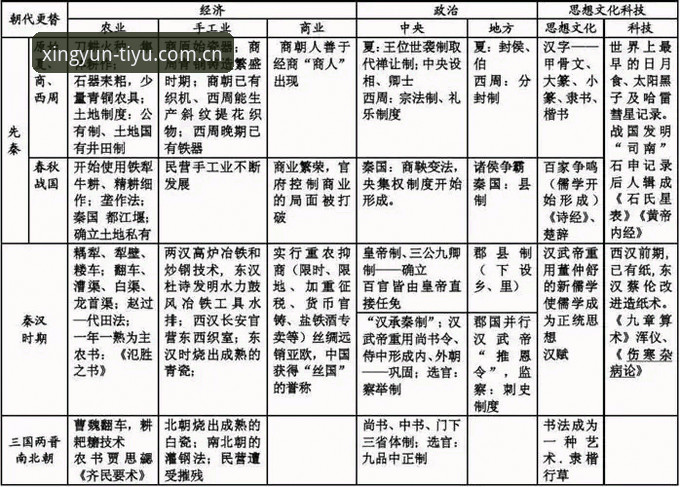 天行体育开发者工具哪个好 天行体育开发者工具横向对比详解